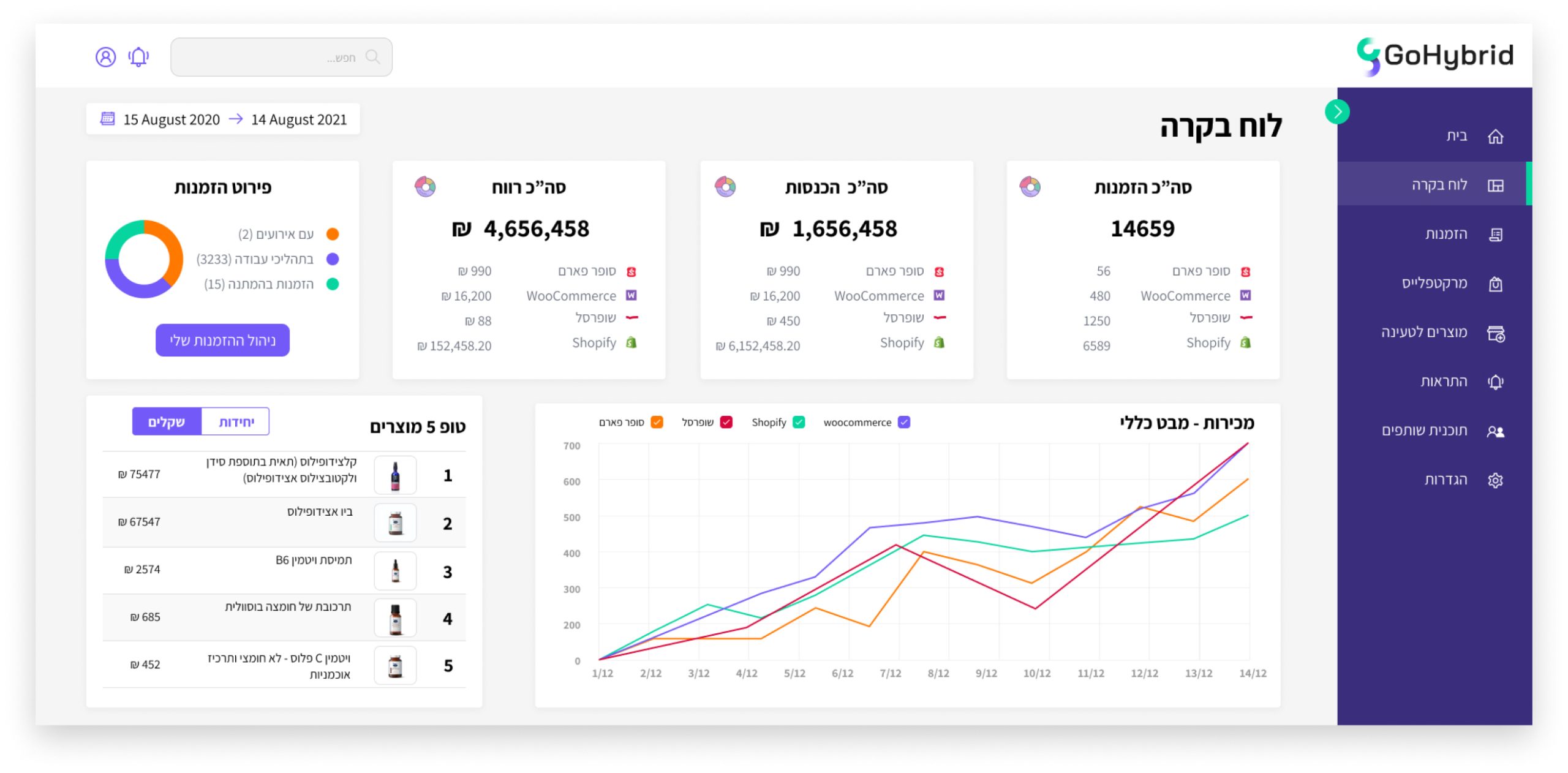 Dashboard (1)